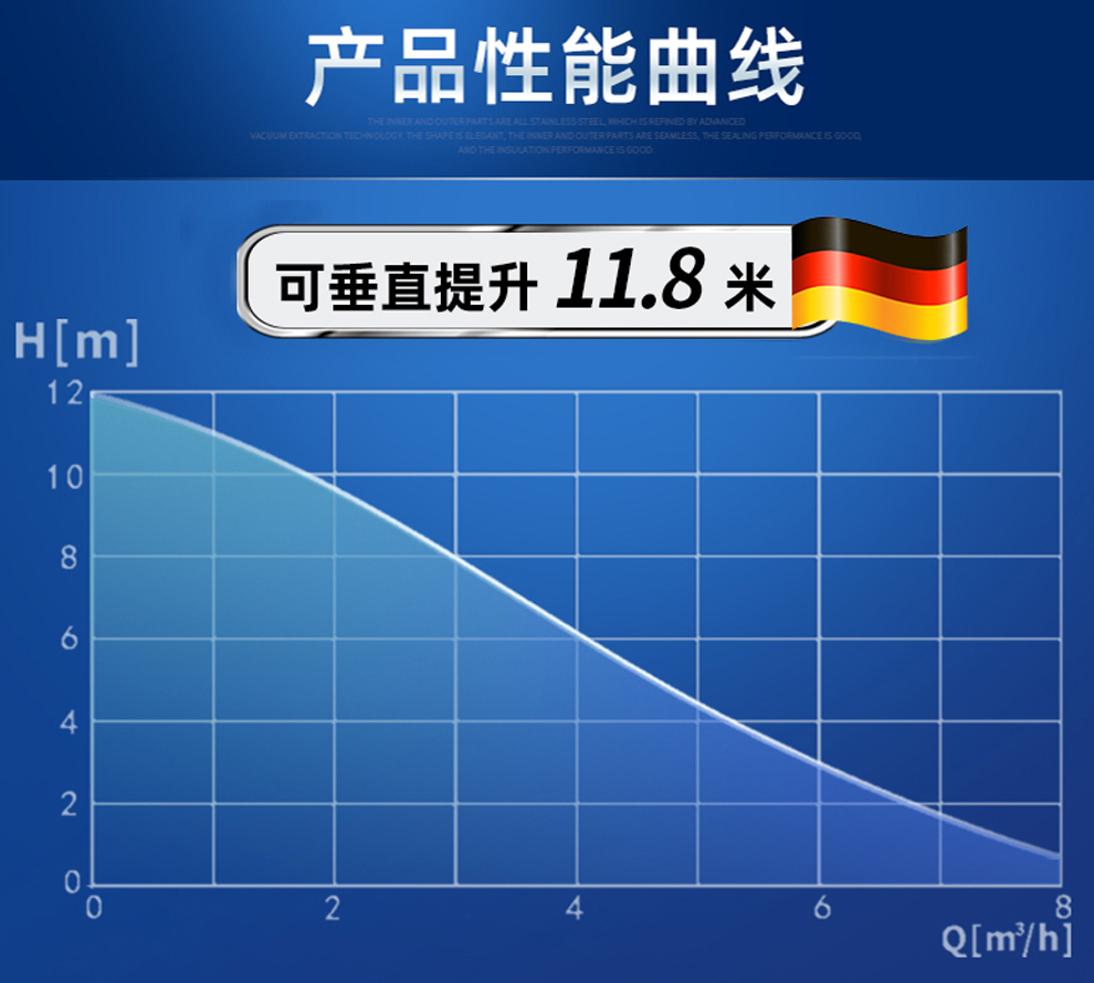 什么是流量和揚(yáng)程？這兩者有什么關(guān)系？