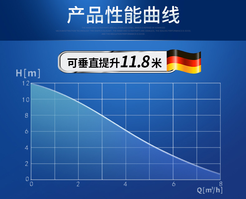 Microboy產(chǎn)品性能曲線(xiàn)圖